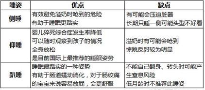 美国儿科学会：婴儿1岁以内不能趴睡。但宝宝不愿翻身怎么办？