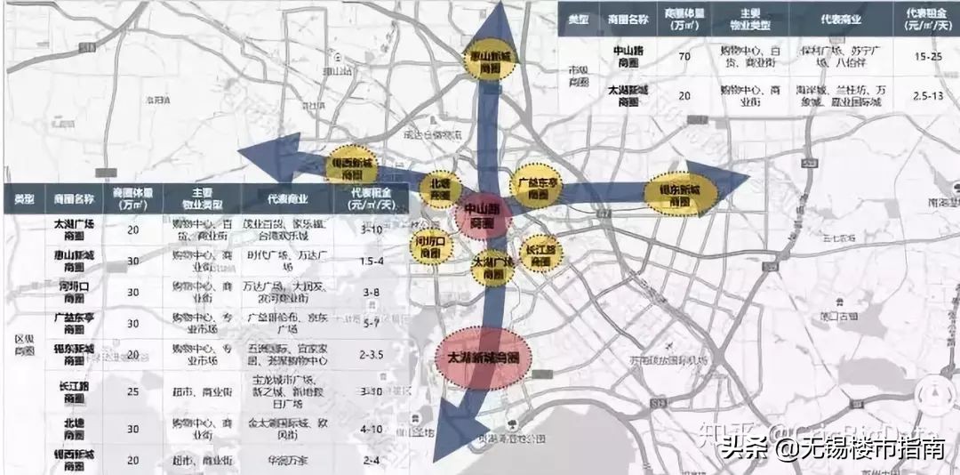 无锡商业魅力,无锡商业整体情况