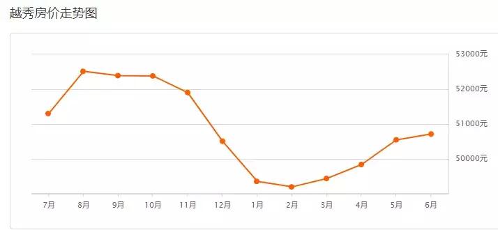 广州南沙区房价最新价格,广州黄埔区房价最新行情