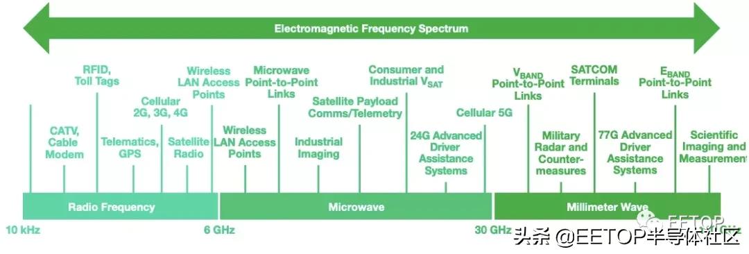 毫米波和厘米波的优缺点,毫米波投屏器优缺点