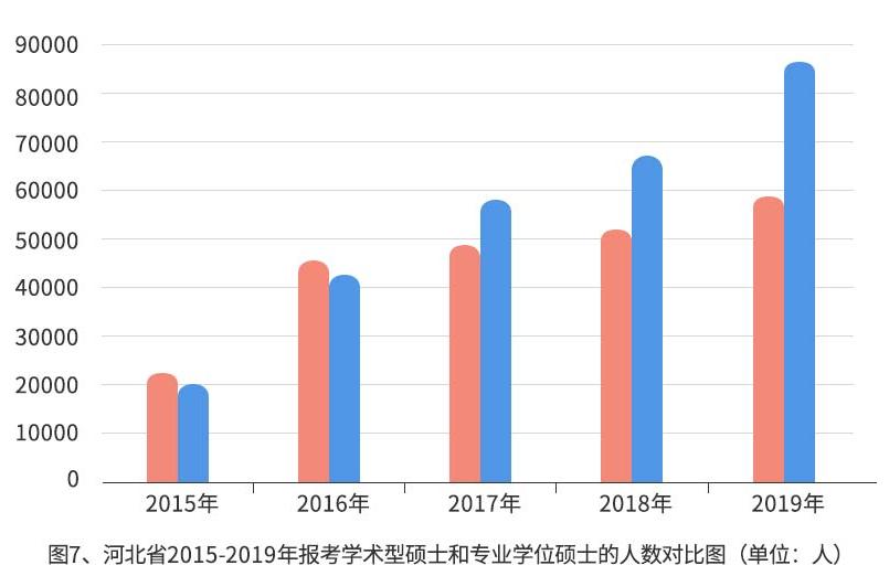 考研最后阶段注意事项,2020年考研的6个关键时间节点