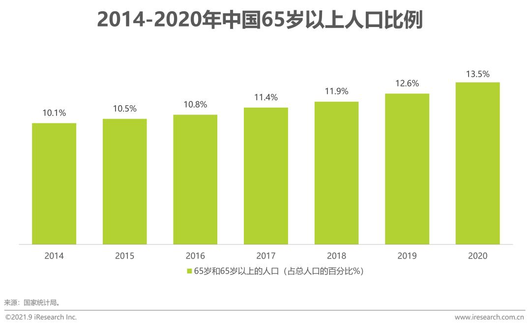 营养健康产业十大先锋产品,治疗三高的膳食产品有市场吗
