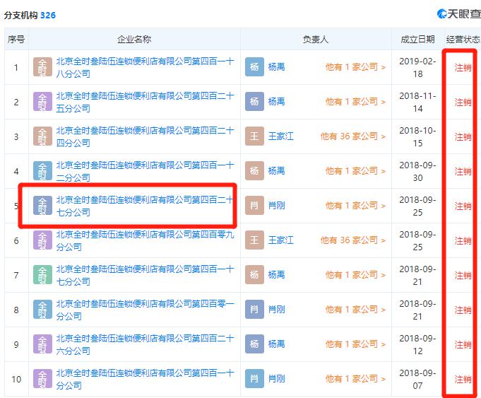 北京全时便利店闭店潮正在进行时,全时便利店整顿