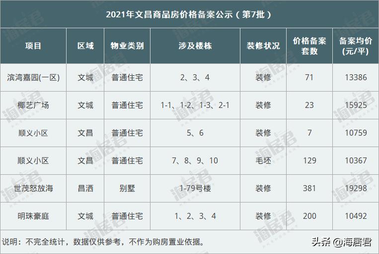 海南省文昌市新楼盘现房出售,海南文昌18万特价房