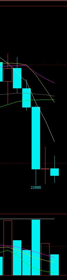 恒指期货日内交易分析20200401