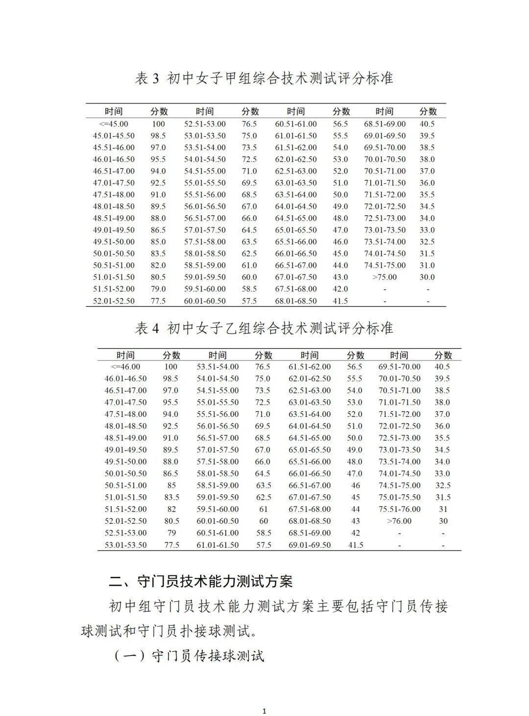 2022年全国校园足球夏令营高中组,2021全国校园足球夏令营选拔