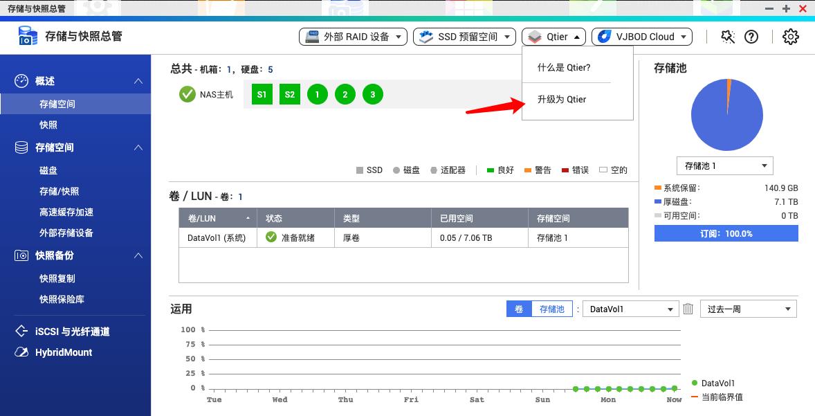 从小白开始,威联通ts-551nas初次使用