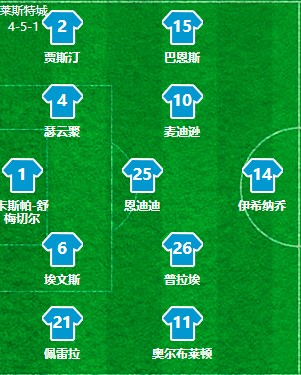 [战术探究]时隔多年重回顶级球队行列，这支球队实现华丽转身
