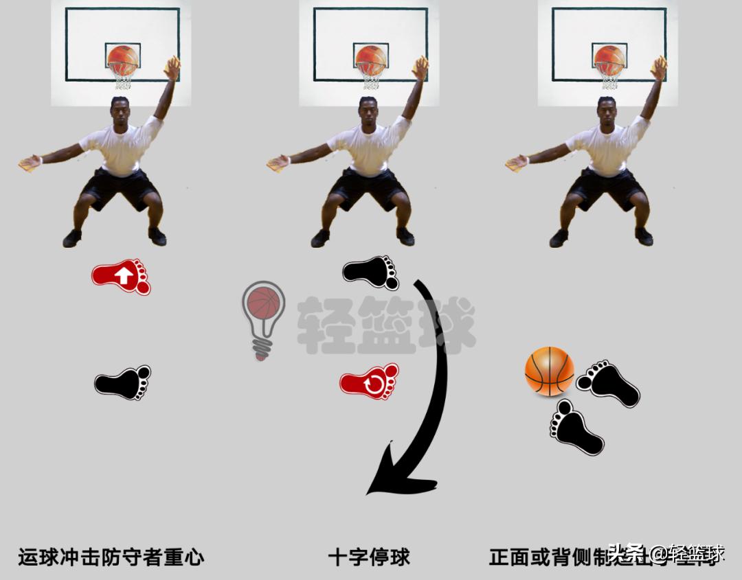 背身停球射门,背身十字进攻