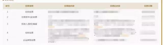 清算尽职调查注意事项,尽职调查实用网站及app最新汇总