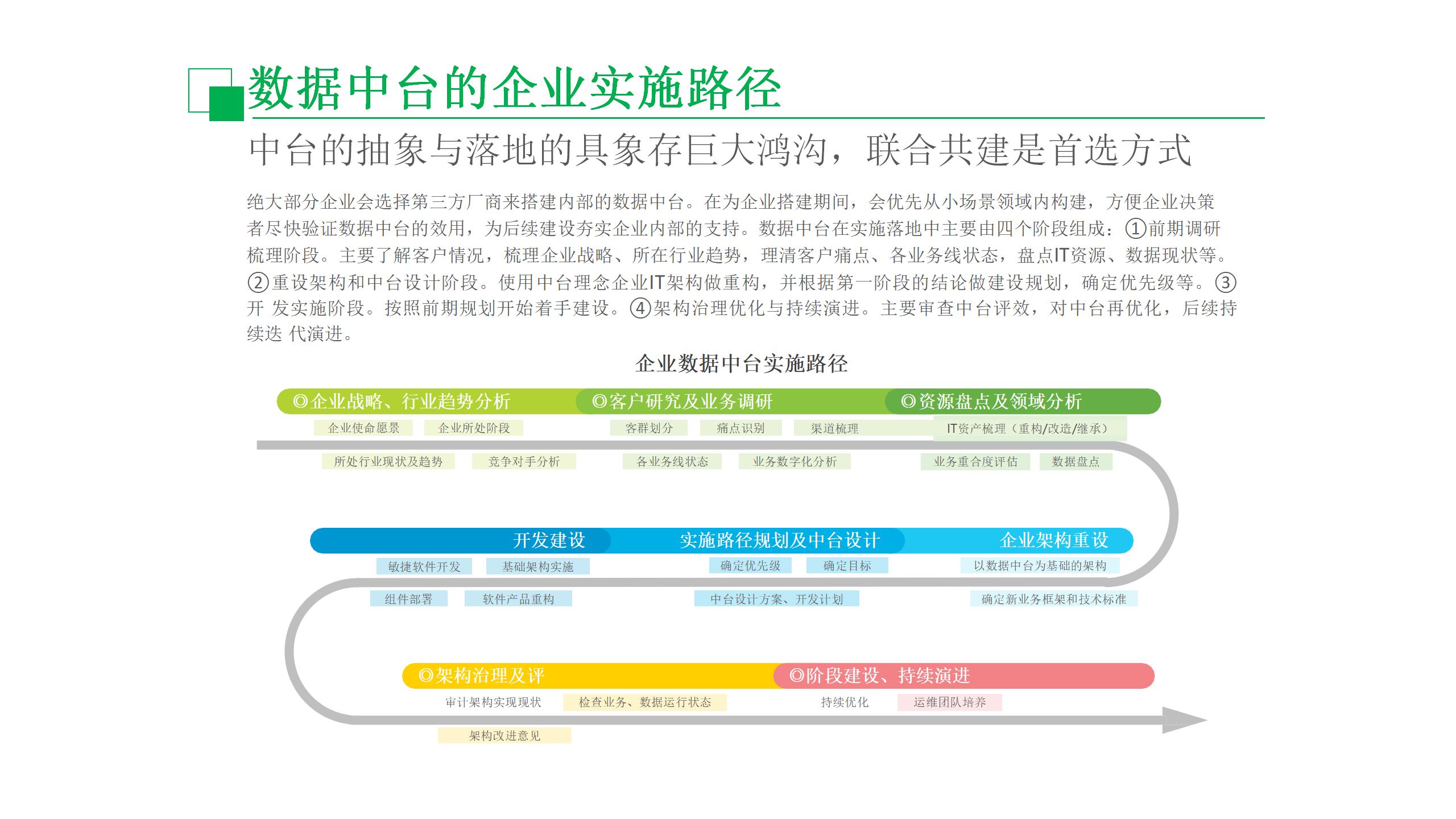 数据中台运营课程,数据中台运营培训