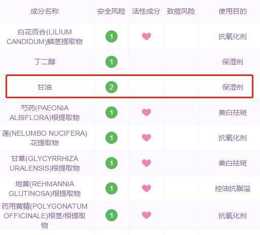 哪款高端精华好一点,12款淡斑精华