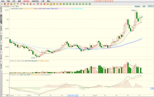 江苏买钢乐电子交易中心有限公司,江苏买钢乐电子交易中心怎么样