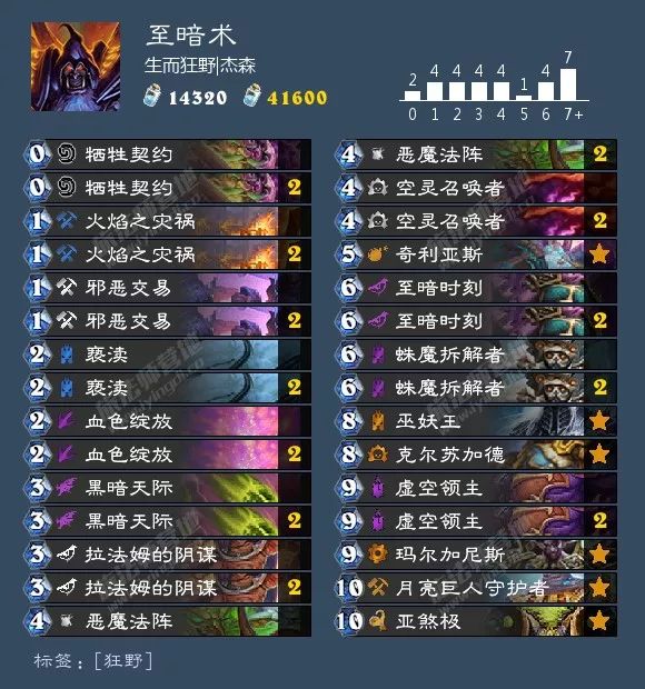 2021炉石酒馆战棋卡组图鉴,炉石传说酒馆战棋卡组视频