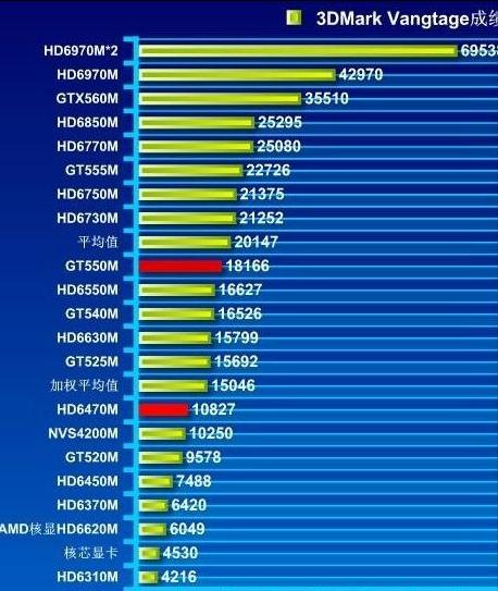 r3r5r7和i3i5i7区别,轻薄本笔记本cpur7和i5哪个好