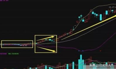 布林线的boll和ub和lb值怎么看,boll指标详细使用方法
