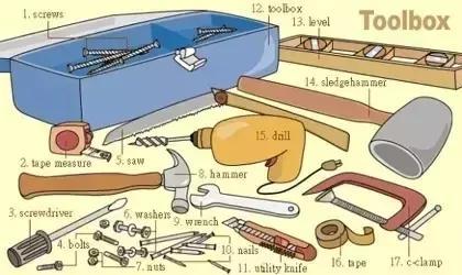 33张图让你记住英语中所有生活用词｜疏桐国际教育