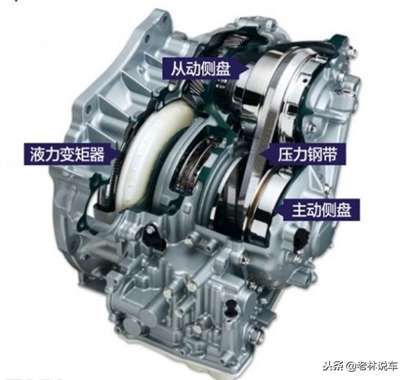 新款欧蓝德cvt变速箱怎么样,2018款欧蓝德用的什么变速箱