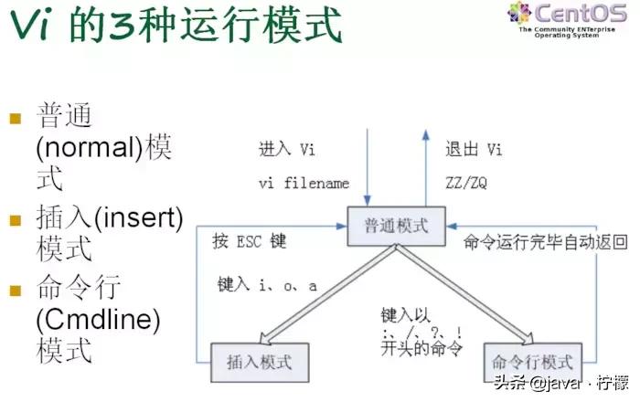 常用的linux系统详细教程交流,20分钟学会linux的基本操作