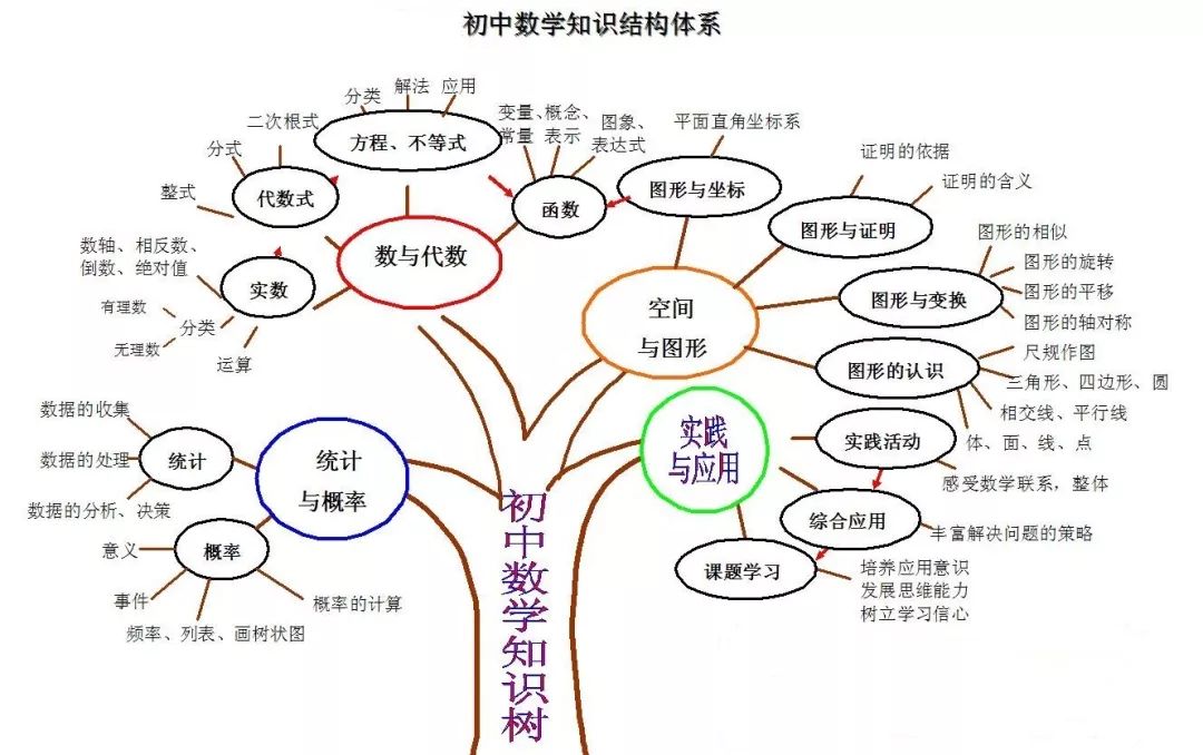 初中数学知识点总结举一反三,初中数学知识点如何梳理才利索