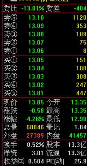 干货股票看盘入门与技巧,股票如何看盘的技巧和方法