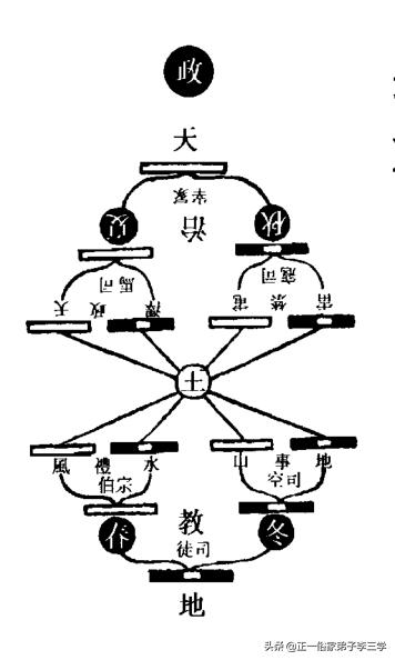 易象图说内篇,易象图