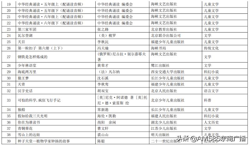 教育部官方推荐中小学书单最新,教育部推荐的必读书单小学