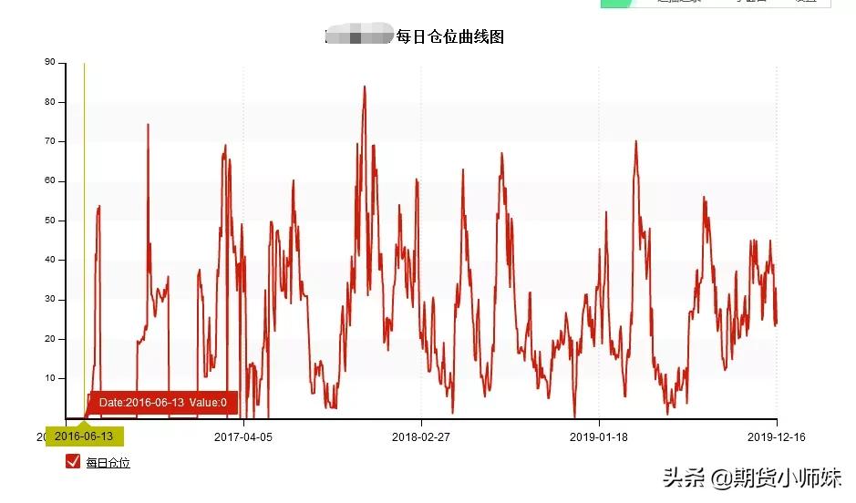 期货交易人的日常,期货从业人员季节性分析