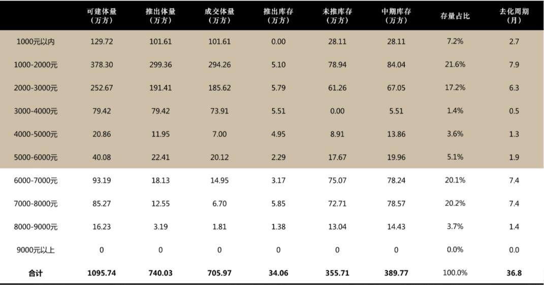 重庆蔡家是不是北碚蔡家,重庆蔡家不属于两江新区吗