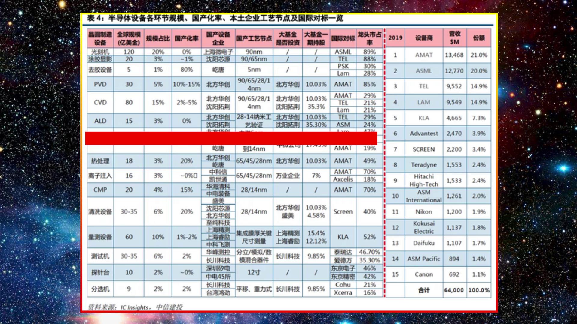 我国造光刻机遇到什么困难,2025年国产光刻机能达到多少水平