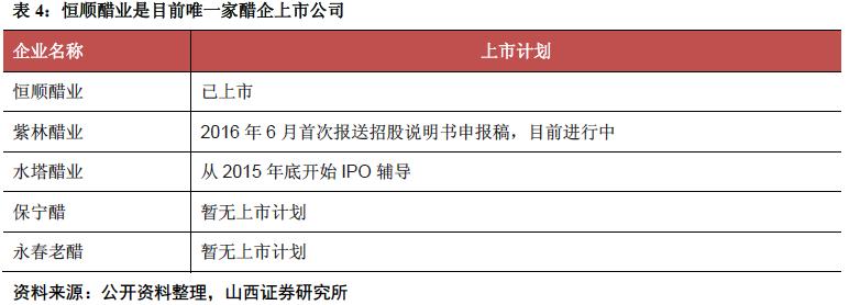 椋熼唻琛屼笟娣卞害鍒嗘瀽,椋熼唻琛屼笟鏈夊摢浜涢唻