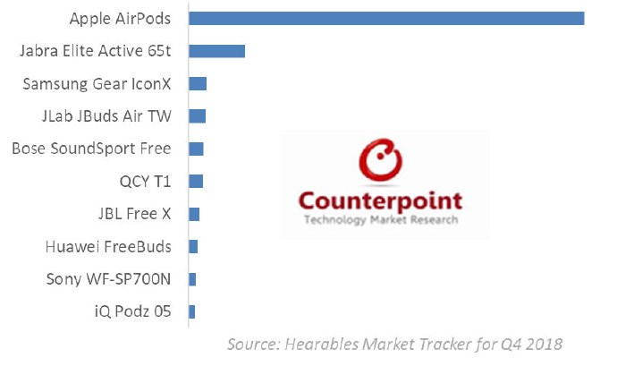 苹果最值得买的配件homepod,苹果最好用的官方配件