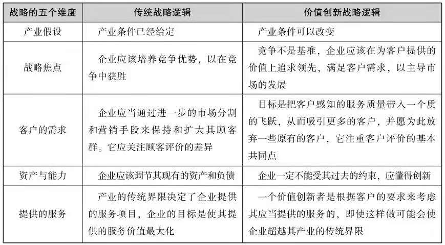 500强企业管理层最钟爱的客户服务管理工具，全是干货（上）