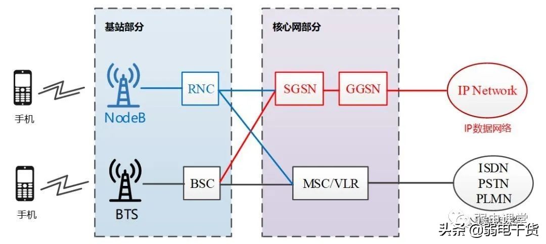 5g核心网各网元功能通俗易懂,5g承载网到底需要哪些