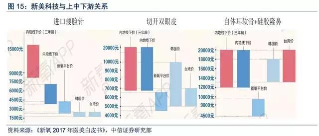医美新氧第一股,医美盈利最强上市公司