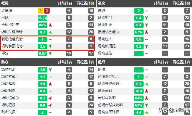 鐧讳笢鍏嬪皵鐙奸槦姣斿垎,鐧讳笢鍏嬪皵鐙奸槦涓诲満琛ㄧ幇