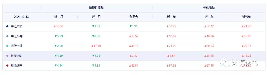 板块基金最佳组合,最强公募基金一览表