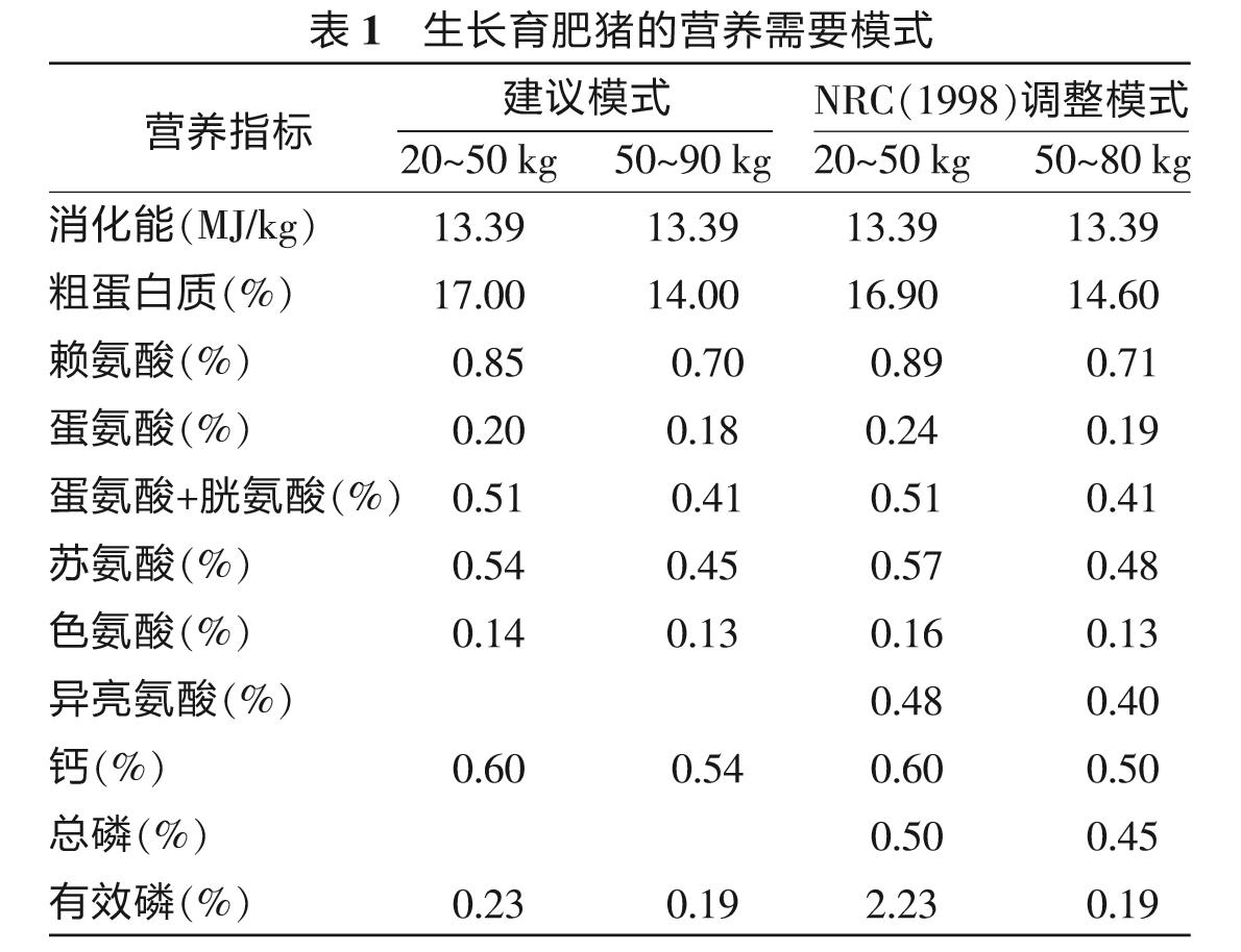 猪养殖成本高都有哪些原因,猪价上涨的最快方法