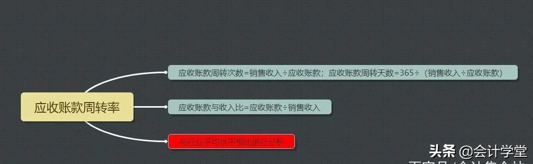 财务分析要掌握的100个公式大全,可研报告财务分析表公式完整版