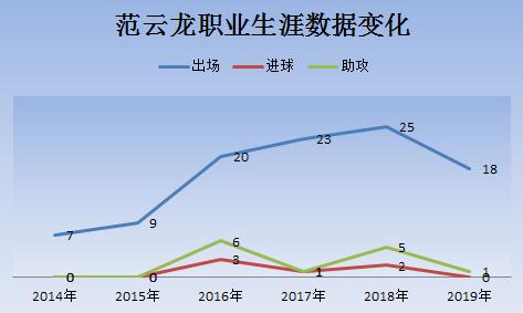 范云龙在富力表现如何,范云龙重返中超