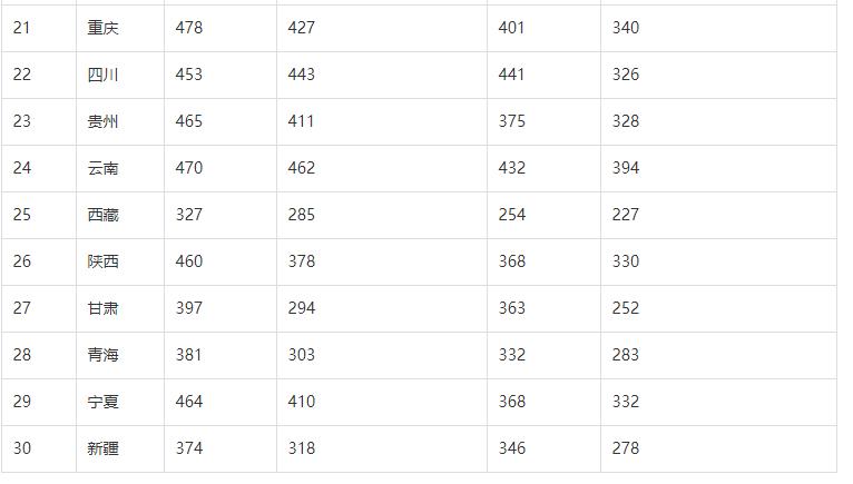 上海印刷出版职业学院简介,上海印刷出版高等学校前景怎样