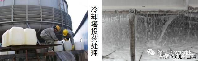 中央空调清洗保养流程,中央空调清洗保养方案设计图