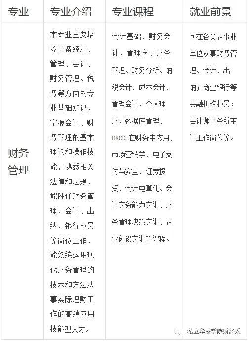 私立华联学院官网,私立华联学院工商信息