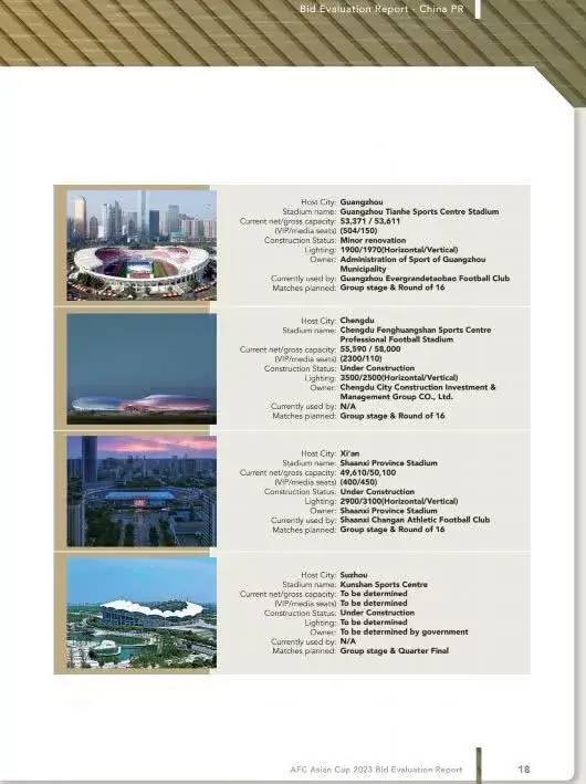 西安国际足球中心展示中心,西安国际足球中心夜景