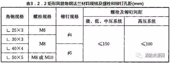 排烟风管是角钢法兰还是共板法兰,角钢法兰和共板法兰区别