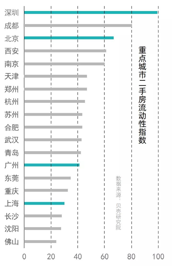 成都地价还会涨吗,成都地价为什么一直上涨