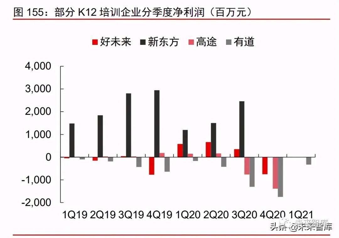 2021年消费产业下半年投资策略
