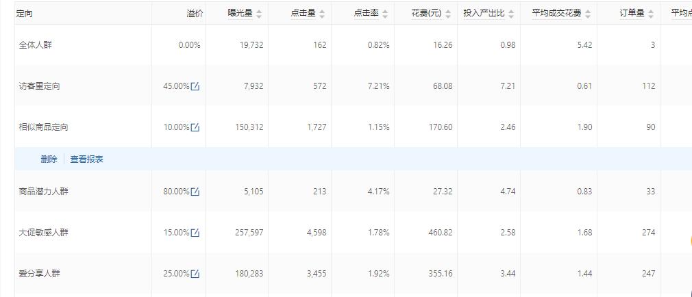 拼多多店铺如何快速提升层级,拼多多如何增加店铺标签