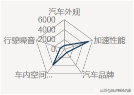 共享汽车消费发展趋势,共享汽车的兴起