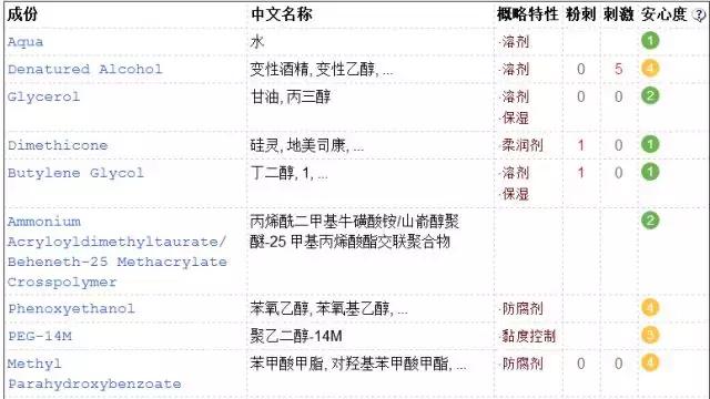 科学的吐槽这些日妆大牌，让我们用成分说话